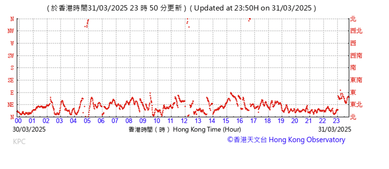 A graph with red lines
AI-generated content may be incorrect.